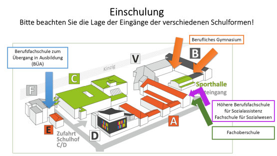 Einschulung