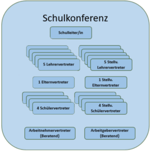 Schulkonferenzübersicht